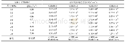 表2 CZK88-0孔非线性系数b计算结果（m=2)