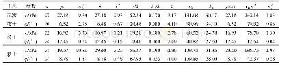 《表3 先验参数取值与后验参数计算表》