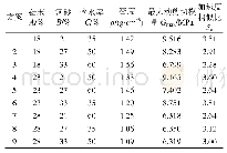 表3 正交试验方案及部分结果