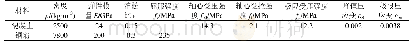 《表3 钢筋及混凝土材料参数》