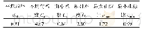 表1 珊瑚砂的基本物理性质指标