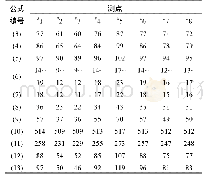 表4 TJ-M1模拟火壤通过经验公式计算得到的承载力值