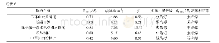 表6 现场工程岩爆统计（0.4<cmax/Rθσ）