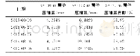 表3 通州某地地下5～30m及5～112m层位土体压缩量计算值