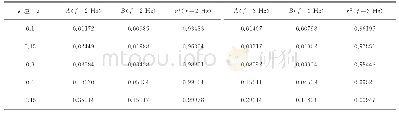 表4 同一深度不同频率不同应力比拟合半对数曲线参数表（60m)