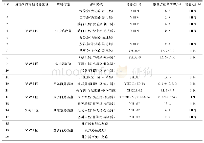 《表2 地面塌陷疑似隐患点汇总表》