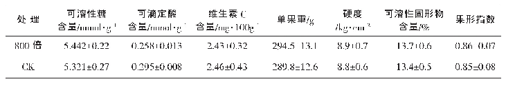 《表3 果实品质测定：‘红侠’钾肥促进富士苹果果实着色试验》