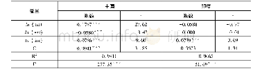 《表4 三大动因机制影响空间经济格局优化的实证结果》