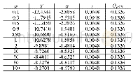 表1 经济增长目标权重w的敏感性分析（θ=0.95)