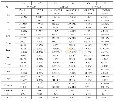 《表5 分组回归结果：“短贷长投”与全要素生产率关系研究》