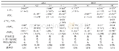 表2 滞后一期碳税和碳交易减排有效性的回归结果