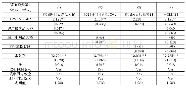 《表3 稳健性检验-排除同时期其他政策干扰》