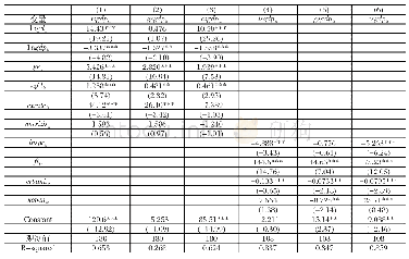 《表3 本币债券一级市场发展影响因素回归结果（1)》