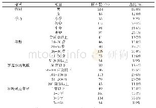 表1 样本基本特征（N=382)