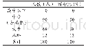 《表3.教师学历情况 (N=180)》