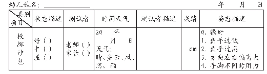 《表1.幼儿测试研究量表：幼儿“彩虹”投掷区的设计与使用方案》