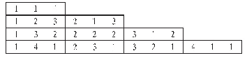 表2.6分成三部分的规律（阶梯图）