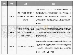 《表1 国内校企合作教学模式研究观点》