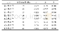 《表5 不同软黏土应变率拟合参数值》