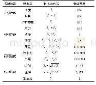 表1 相似常数：地下商场结构对地面运动影响的振动台试验研究