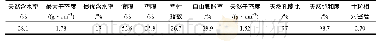 表1 全风化泥岩的物理性质指标[15]