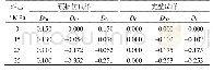 《表4 动静组合加载岩石损伤变量D01、D02结果》