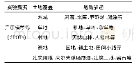《表1 广东横琴岛测试数据的地物类别表》