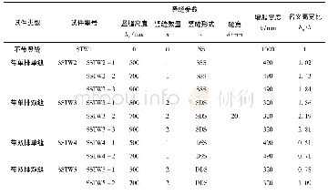 《表1 模型尺寸参数：带竖缝钢管束砼组合剪力墙受力性能模拟分析》