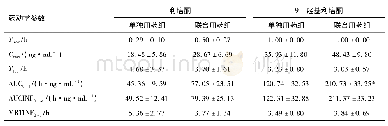 《表1 大鼠血浆中利培酮、9-羟基利培酮的药动学参数》