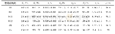 《表3 三阶Prony级数参数值[15]》