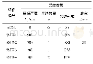 表1 试件尺寸参数：带竖缝钢管束砼组合剪力墙受力性能试验研究