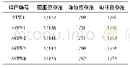 表5 各试件位移角对比分析