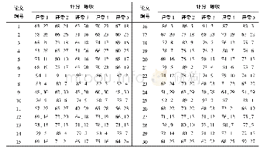 表1 原始评分及对应等级