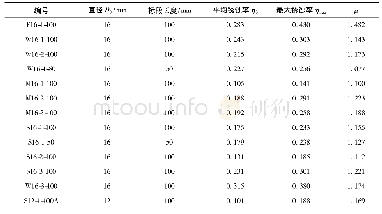 《表1 钢筋区段几何特征参数汇总》