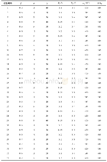 表3 用于验证T型管节点承载力公式的模型参数