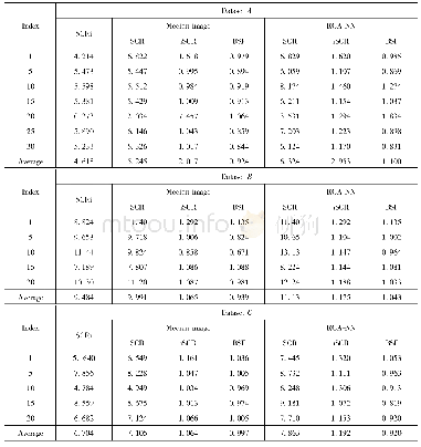 《Table 2 Comparison of space-target extraction algorithms》