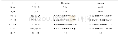 《表3 Windows 64位Python3环境下Haversine与Astropy计算结果对比 (单位:度)》