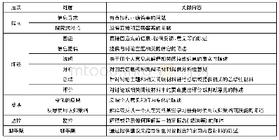 《表1 朱尔平社会交互内容分析框架》