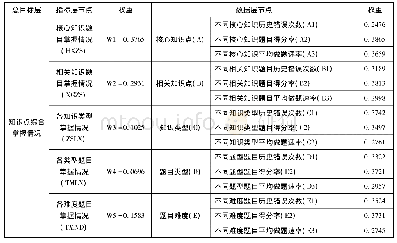 《表2 学习预警模型中节点类型、内容及其权重》