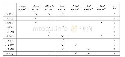 《表1 学习力构成评价指标研究》