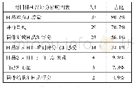 《表7 作品评分影响因素统计表》