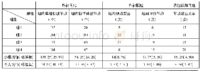 《表1 知识建构环境下STEM学习行为表现》