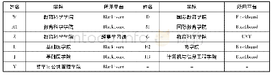 表1 访谈对象的基本信息