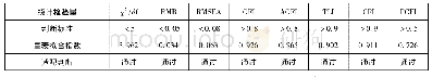 表6 验证性因子分析拟合指数