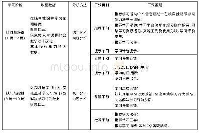 表1 实施干预的具体过程