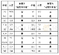 《表1 0“指定引领者”网络节点入度(前20名)》