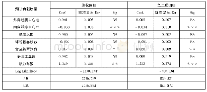 《表7 知识贡献质量回归结果》