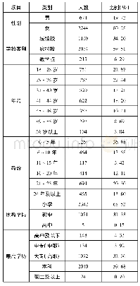 表1 调研教师的基本情况