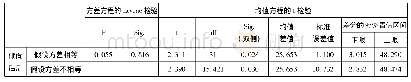 表6 独立样本t检验(直觉型/感悟型批判性思维倾向后测)