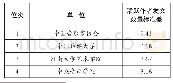 《表6 各单位活跃作者发文数量标准差》